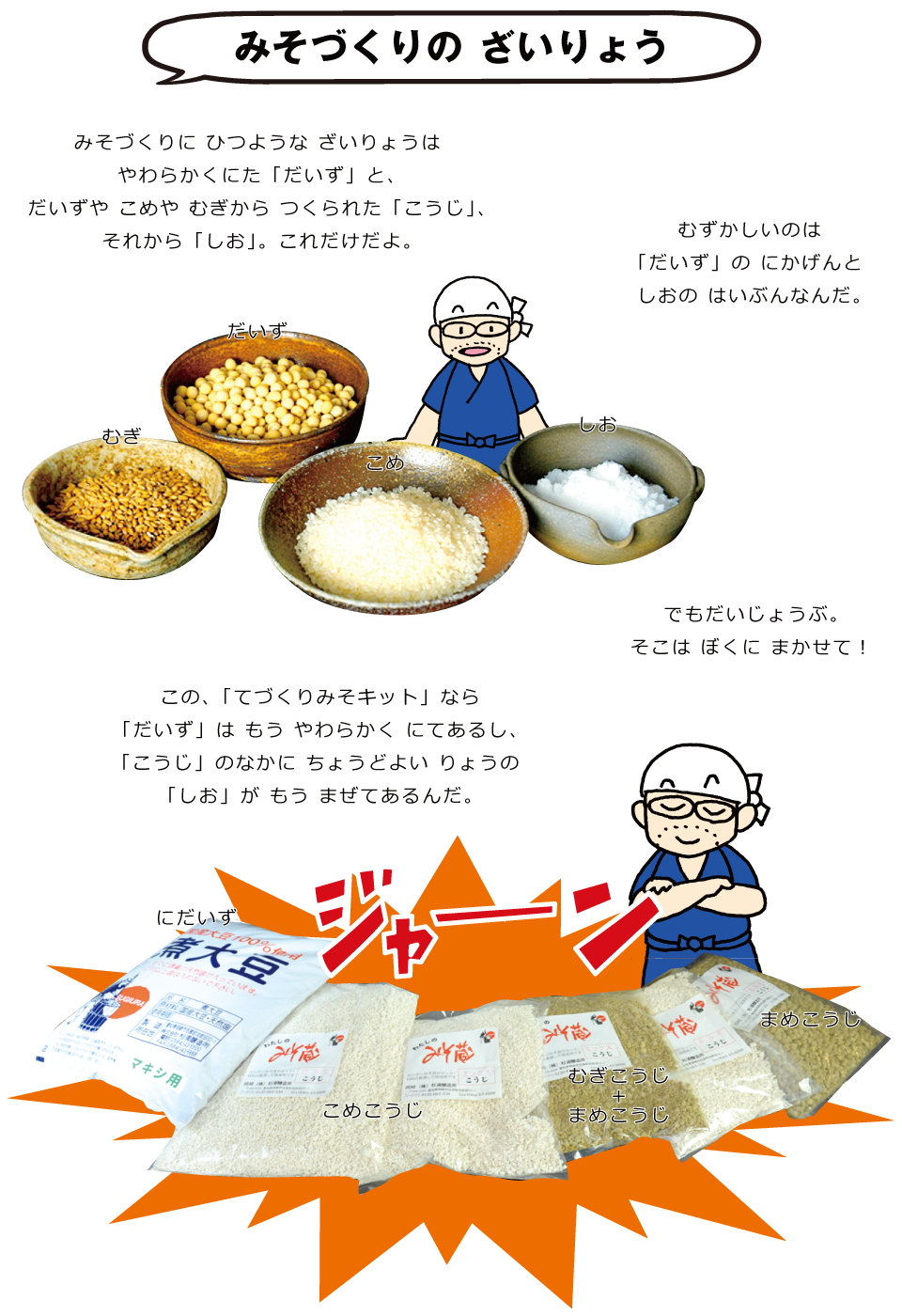 みそづくりのざいりょう