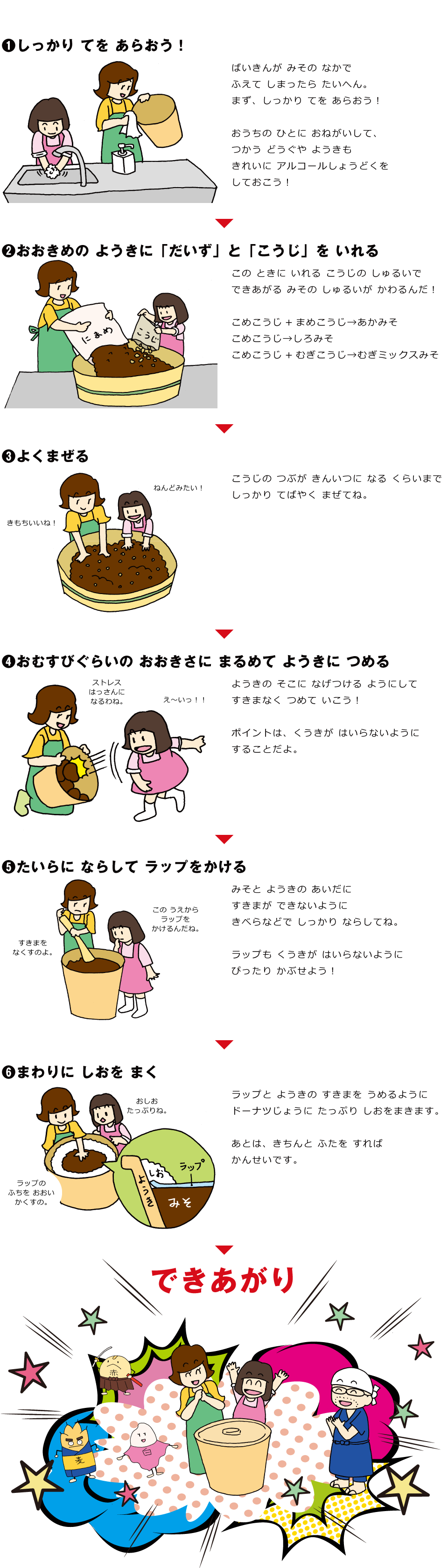 みそづくりのながれ