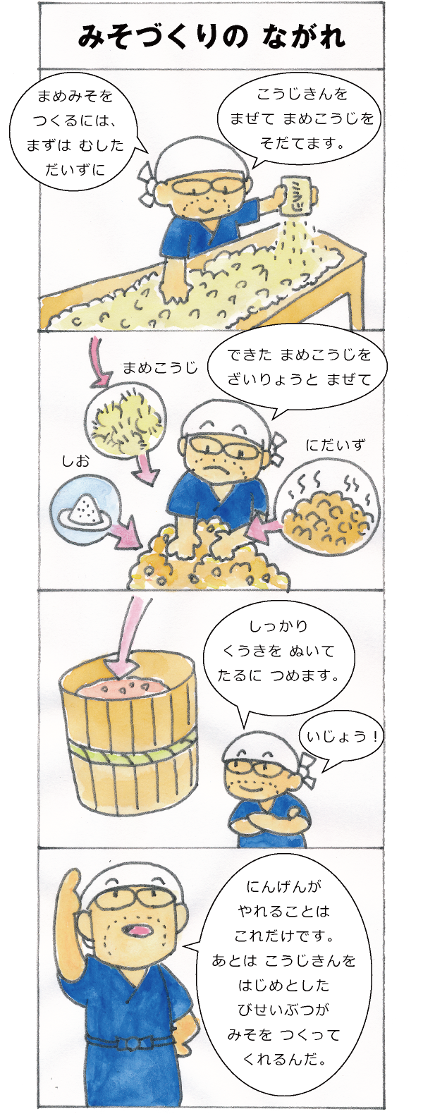 みそづくりのながれ