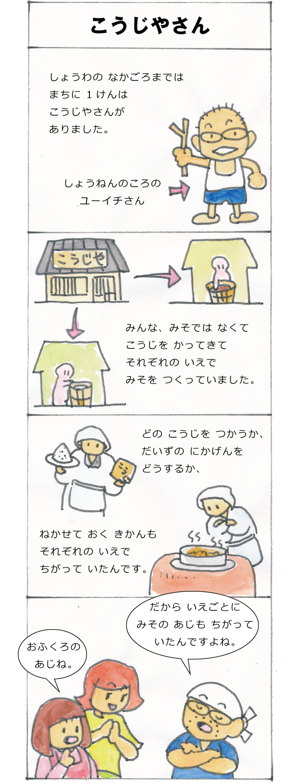 こうじやさん
